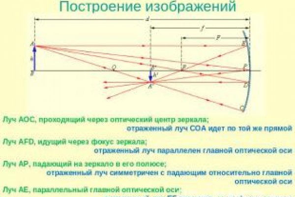 Гидра оригинал