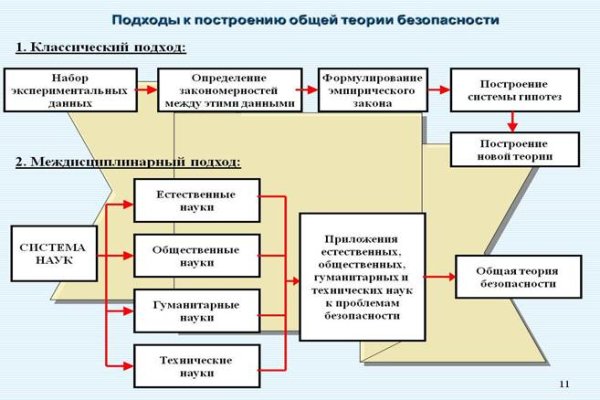 Кракен наркота что это