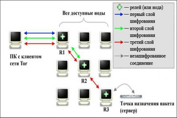 Кракен 18ат